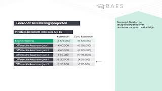 Terugverdienperiode berekenen - BAES Education