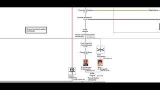 Christian Family Tree: Episode One: The Early Church and the Council of Nicea