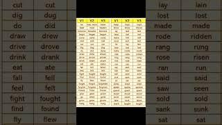 verb form V1,V2,V3 #english #learning #shortvideo