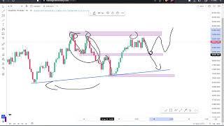 Volatility 75 Index Price Action Remedy!!!