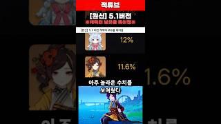 [원신] 5.1버전 캐릭터 보유율 특이점 완벽분석