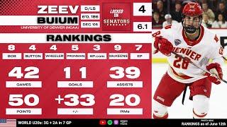 2024 NHL Draft Prospect Profile: Zeev Buium