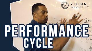 UNDERSTANDING THE PERFORMANCE CYCLE