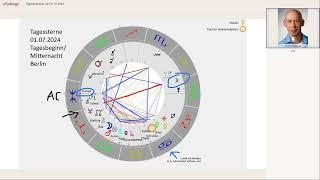 Tageshoroskop vom 01.07.2024