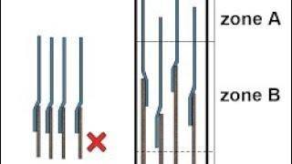 Column lapping zone