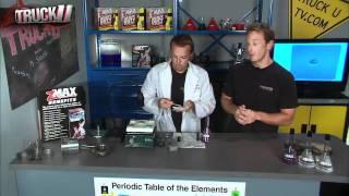 zMAX What is Micro Lubrication?