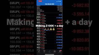 Forex Trading | Making 100K + trading the Forex Market 