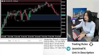 Live trading XAUUSD GOLD 16/01/25