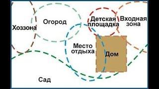 Схема зонирования участка: ландшафтный дизайн участка