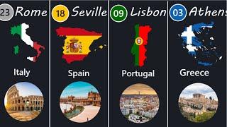 Oldest Cities in EUROPE