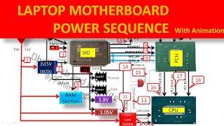 Laptop Motherboard power sequence in detail with animation. Dhaka Lab and Institute.