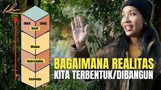 Proses Manifestasi | Occultis - ILMU GAIB