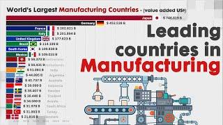 Leading MANUFACTURING COUNTRIES by TOTAL  VALUE ADDED