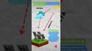 Clase 10/43 - Radiación solar, directa, difusa, albedo y global - Curso gratis supervisor SFV EC1181