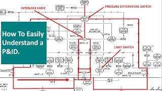 Read P&ID Diagram. P&ID Drawings Explained. Read Piping & Instrumentation Diagram.Instrument Index