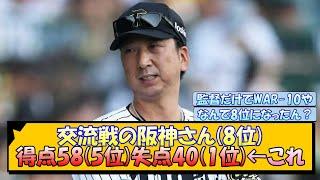 交流戦の阪神さん(8位) 得点58(5位)失点40(1位)←これ