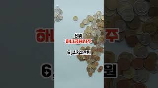 대졸초임연봉TOP10#shorts