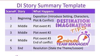 Video 250: How to make a DI Story Summary