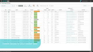 All your data feeds in one location with EnviroSys 9