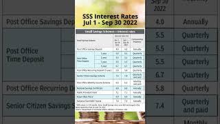 Small Savings Scheme Interest Rates Jul 1 – Sep 30 2022