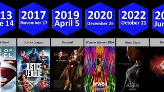 List of DC Extended Universe Movies by Release Date 