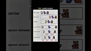 CSS flex position property @codingthirst #coding #learnwebdev #shorts #ytshorts #youtubeshorts