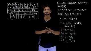 Extended Euclidean Algorithm with Example || Lesson 4 || Cryptography || Learning Monkey ||