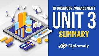 IB Business Management Unit 3 Summary: Finance & Accounts