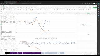 My cost for learning Trading business | Trading Graph for the first three years | starprovince