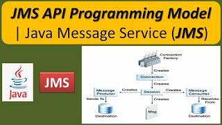 JMS API Programming Model | Java Message Service (JMS) tutorial