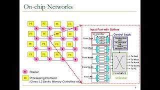 Computer Architecture - Lecture 22: On-Chip Networks & Efficient Router Design (Fall 2021)