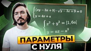 Параметры с нуля. Линейные уравнения и неравенства