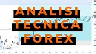 Analisi Tecnica Forex - 17-21/1/2022