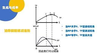 第7章 生产与成本