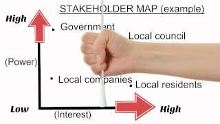 Introduction to stakeholder maps