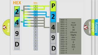 DTC Jeep P249D Short Explanation