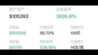 #比特币       5万挑战1000万的 ，