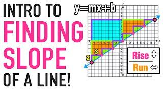 Intro: Slope of a Line in Y=MX+B Form