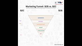 How to Make a Marketing Funnel for B2B and B2C | B2B vs B2C Marketing