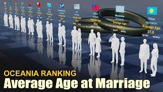 You are not late | Oceania Average Age at Marriage by Country 2024