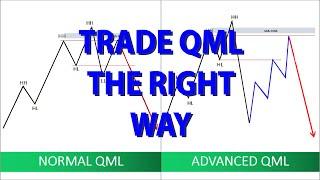 QML Strategy For Quasimodo Trading As A Smart Money Concept Trader