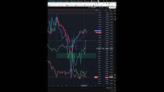 Индекс ртс  #IRTS  прогноз на сегодня 02.05.25 #shorts #trader