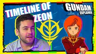 History of Zeon in Mobile Suit Gundam [Timeline of the Principality of Zeon]