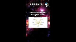 Importance of Data Analytics in IoT #ai #artificialintelligence #machinelearning #aiagent