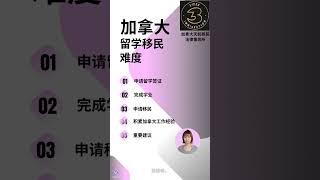 加拿大留学移民难度 - 加拿大天机移民法律事务所