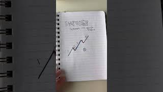 Elliot Wave Made Easy #shorts