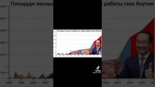 #уот #пожары #пожары2021 / Республика Саха, лето 2021 г..