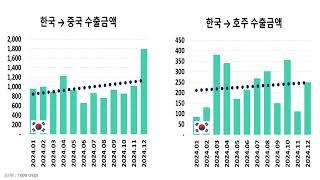 파마리서치 리쥬란 스킨부스터 (ft. 주요 국가별 인허가 현황)