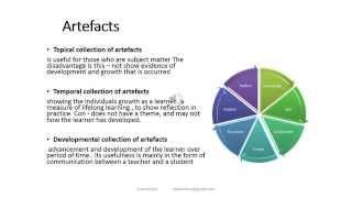 E Portfolio in health care education Part 1