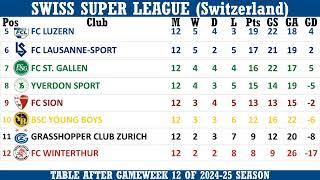 Swiss Super League (Switzerland) Table - End of Matchday 12 of 2024-25 season